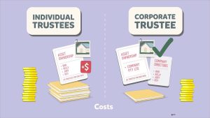 Tax Efficiency in SMSFs: A Competitive Edge